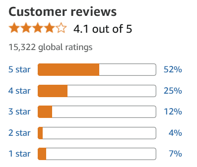 rating-mamma-earth-shampoo