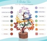 Crocon, The Seven Chakra Tree of Life:  Scientific Analysis & Honest Review